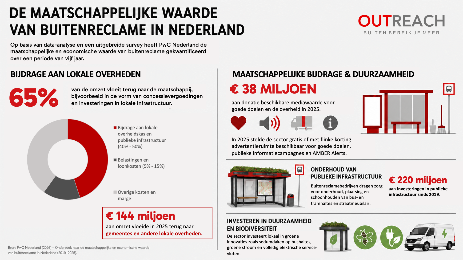 infographic Outreach Nederland